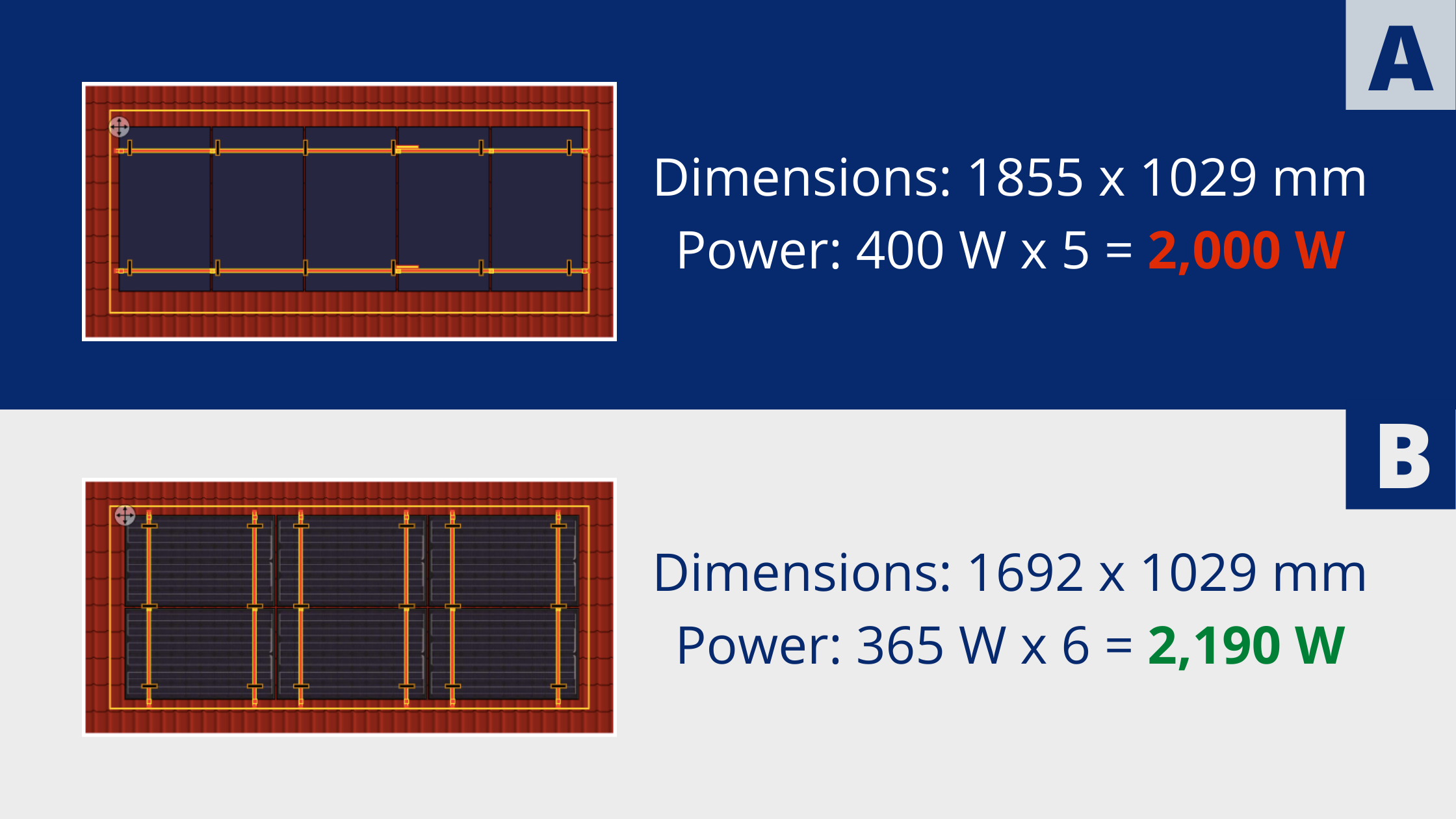 Solar panel comparison